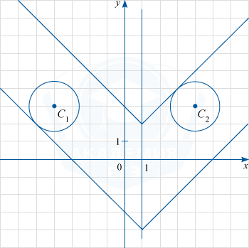 Две окружности на координатной плоскости