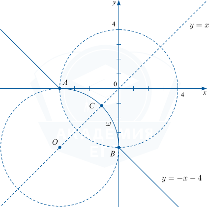 Две окружности с дугой и прямыми на координатной плоскости