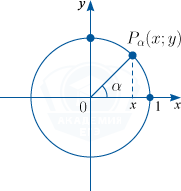 Единичная окружность с абсциссой точки и углом \alpha