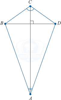 Фигура не являющаяся ромбом с перпендикулярными диагоналями