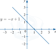 График линейной убывающей функции y=-x+1