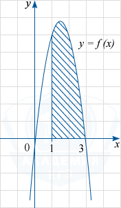 График некоторой функции y=f(x) с известной первообразной и заштрихованной фигурой