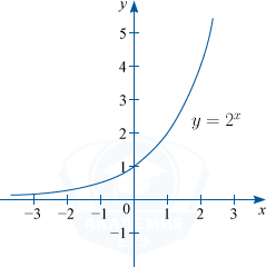 График показательной функции y=2^x