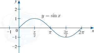 График синуса y=sin x