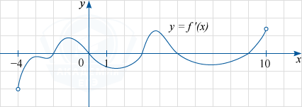 График y=f'(x)-производной функции f(x), определённой на интервале (-4; 10)