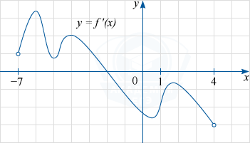 График y=f'(x) — производной функции f(x) определённой на интервале (-7; 4)