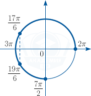 Корни отрезка на тригонометрической окружности