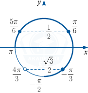 Корни промежутка на тригонометрической окружности
