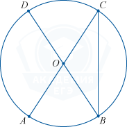 Окружность с центром O и прямыми
