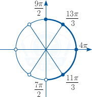 Отбор корней заданного промежутка на числовой окружности