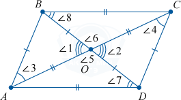 Параллелограмм с диагоналями и обозначенными сторонами и углами