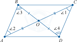Параллелограмм с двумя диагоналями и лежащими напротив углами