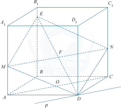 Правильная четырёхугольная призма с квадратным основанием и равными боковыми гранями