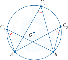 Треугольники на окружности с тождественными углами